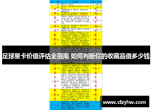 足球星卡价值评估全指南 如何判断你的收藏品值多少钱